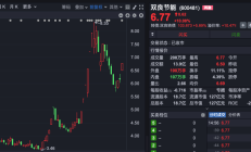 港股“先涨一步”，A股明天跟上？多只沪港深主题基金今日领涨