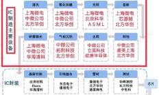 “A+H”模式成中企国际化重要资本路径