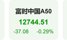 【美股盘前】三大期指齐跌；英国监管部门初步裁定谷歌广告服务器存在垄断行为；丰田削减三分之一2026年电车产量计划；高通据传正考虑收购部分英特尔业务