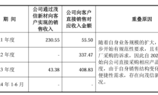 先锋精科明日上会：业绩可持续性遭质疑 监管问询后下调补流金额