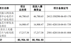 超颖电子IPO过会，业绩增长可持续性、债务规模合理性等被上市委追问