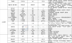 7年融资超70亿元，英诺赛科上市第三个交易日股价“破发”