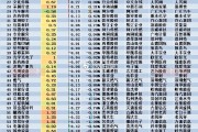 北向资金二季度持仓市值增逾500亿元