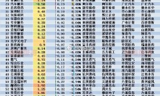 北向资金二季度持仓市值增逾500亿元