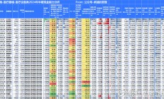逾60家A股公司率先公布2024年业绩预测