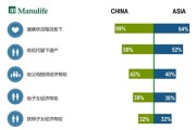 专访祥峰投资管理合伙人夏志进：“在中国为中国”新投资叙事崛起，国际资本重仓中国科技三重逻辑