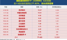 药捷安康股价波动引连锁反应：多只港股通创新药ETF受影响，基金公司紧急沟通指数公司