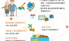 第一批“候鸟”启程：降温后一周“候鸟老人”订单增两成 南方冬季长租房预订量翻番