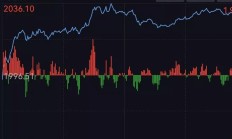 真·开门红！沪指盘中重回4000点，这个板块暴涨13%！发生了什么？