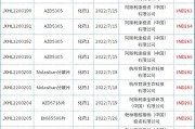 艾美无血清狂苗获受理上市注册，迭代大单品驱动业绩增长