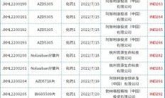 艾美无血清狂苗获受理上市注册，迭代大单品驱动业绩增长