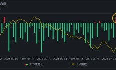 行业ETF风向标丨“反弹风”刮向智能驾驶，智能车ETF半日涨幅近3%