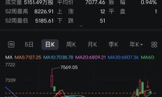 【美股盘前】中概股部分个股走高；辉瑞涨超2.5%；亚马逊跌近2%；报道称苹果AR眼镜有望在2026年量产；交易员下调美联储降息押注