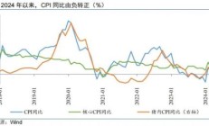 央行：2024年前四个月社会融资规模增量累计为12.73万亿元