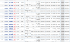 分红、回购规模创新高 提升上市公司投资价值