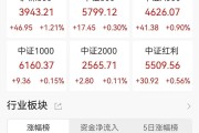 十大券商看后市｜A股市场主线有望逐步聚焦，淡化短期波动