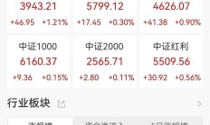 十大券商看后市｜A股市场主线有望逐步聚焦，淡化短期波动