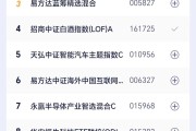 首批港股基金一季报亮相；多只新能源和医药主题基金发清算预警丨天赐良基