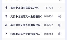 首批港股基金一季报亮相；多只新能源和医药主题基金发清算预警丨天赐良基