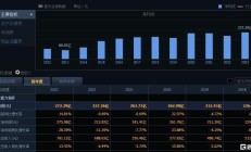 三季度分红上市公司数量创新高