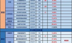 半导体市场规模持续提升 A股公司加速布局