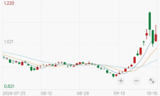 行业ETF风向标丨游戏市场持续转暖，三只游戏ETF半日涨幅超2%
