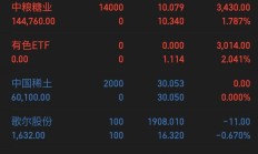 稀有金属ETF涨超3%