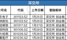 永康控股递表港交所：去年营收利润双双下滑 旗下品牌卷入天津港垄断案