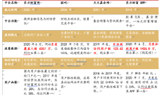 西藏东财基金正式更名“东财基金”，股东东方财富多次增资或自购