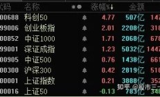 行业ETF风向标丨防御板块逞强，黄金股票ETF半日涨幅近2%