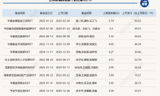 首个保障房REIT扩募落地！两单新产品被投资者抢购