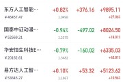 谁在买入银行股