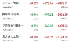 谁在买入银行股