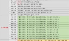 中加基金董事长变更；英大基金撤销监事会