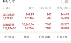 市场再现普涨行情 沪指站上3300点