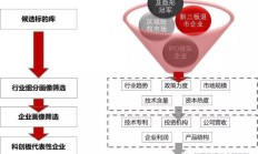 姚辑：对标审核发行标准，把握科创债市场机遇