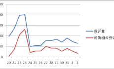 2023年湖南银行业消费投诉量7635件 个人贷款业务投诉占比超六成