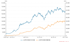 加快创新积蓄动能 多家科创板公司上半年业绩预告“报喜”