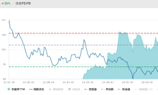 共享基经丨读懂主题ETF（五十六）：芯片、半导体板块集体上涨，7只物联网主题ETF，有何不同？