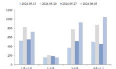 券商密集接受机构投资者调研 是否有并购重组计划成焦点