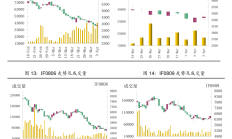 中泰期货：聘任周顺远为本公司总经理