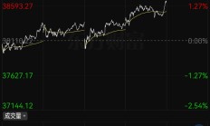 今日多只锂电主题基金领涨；这些日经225ETF已收回上周以来跌幅