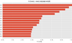 辩证看待小市值股票