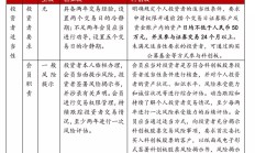 减持新规有利于打造资本市场新生态