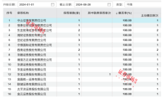 三部门发文规范IPO中介机构执业行为 夯实“看门人”职责