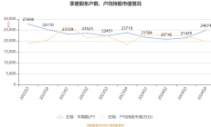 多氟多2024年预计亏损超2.6亿元 多个产品售价大幅下降