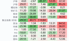 10月期货市场量缩额增 贵金属品种仍是市场焦点