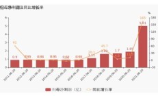 京基智农预计上半年实现净利润2亿元至2.6亿元 较去年同期下降约80%
