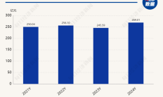 港股早盘高开 海天味业H股计划6月19日上市