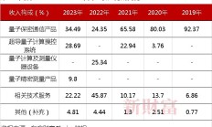 四年亏近20亿 百奥赛图回A不易